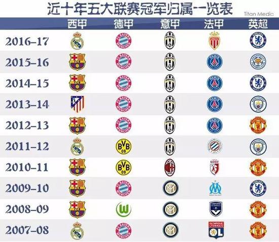 人生的起点